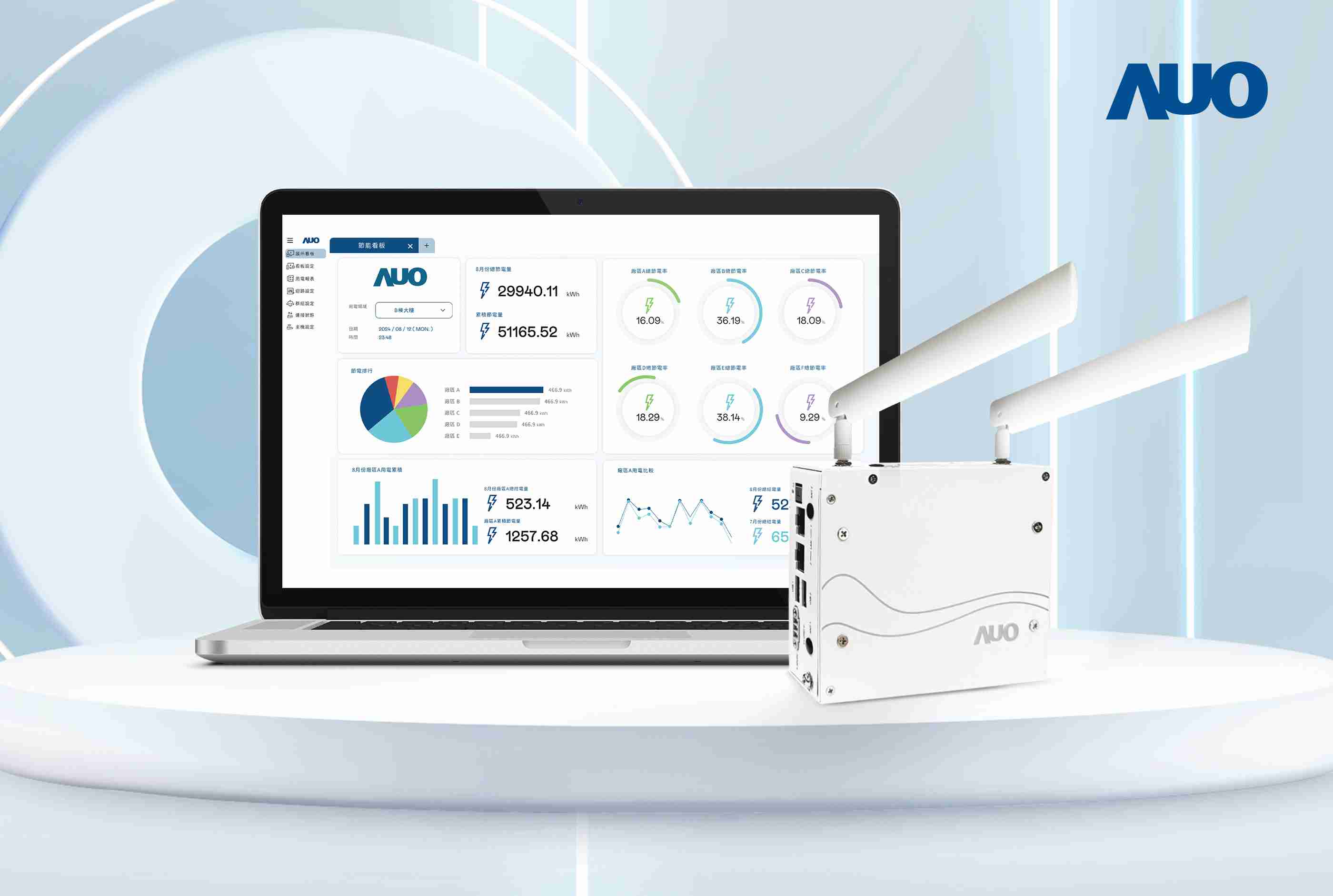 PA直营研发的节能智视系统PowerVeillance实现节能可视化，，，，有效作为提升能源效率优化之依据